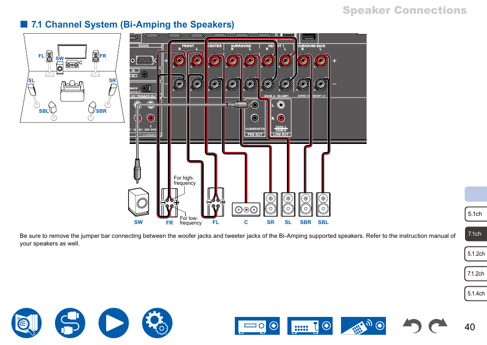 Speaker connections, 1 channel system (bi-amping the speakers) | Onkyo TX-NR7100 9.2-Channel THX-Certified Network AV Receiver User Manual | Page 40 / 191