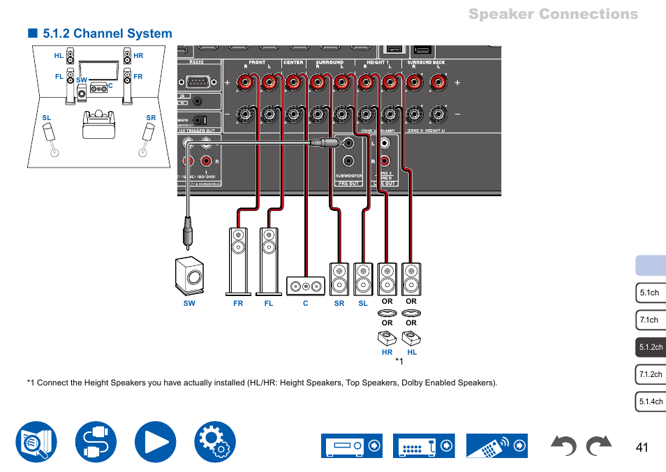 2 channel system, Speaker connections | Onkyo TX-NR7100 9.2-Channel THX-Certified Network AV Receiver User Manual | Page 41 / 191