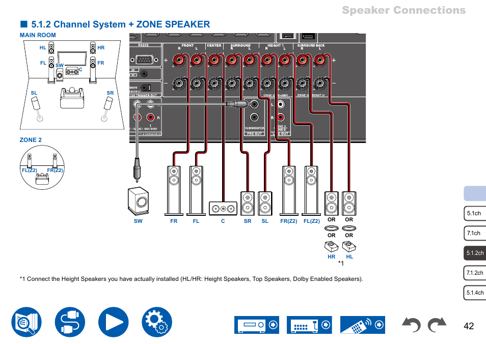 Speaker connections, 2 channel system + zone speaker | Onkyo TX-NR7100 9.2-Channel THX-Certified Network AV Receiver User Manual | Page 42 / 191