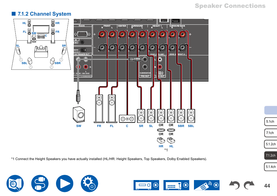 2 channel system, Speaker connections | Onkyo TX-NR7100 9.2-Channel THX-Certified Network AV Receiver User Manual | Page 44 / 191