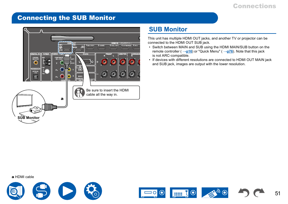 Connecting the sub monitor, Sub monitor, Connections | Onkyo TX-NR7100 9.2-Channel THX-Certified Network AV Receiver User Manual | Page 51 / 191