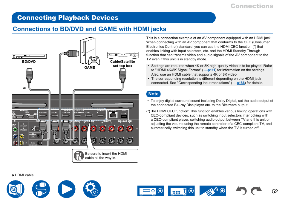 Connecting playback devices, Connections to bd/dvd and game with hdmi jacks, Connections to bd/dvd and game with hdmi | Jacks 52 | Onkyo TX-NR7100 9.2-Channel THX-Certified Network AV Receiver User Manual | Page 52 / 191