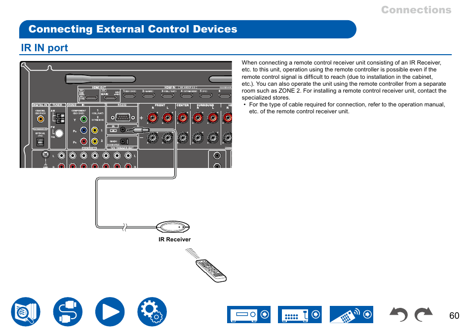 Connecting external control devices, Ir in port | Onkyo TX-NR7100 9.2-Channel THX-Certified Network AV Receiver User Manual | Page 60 / 191