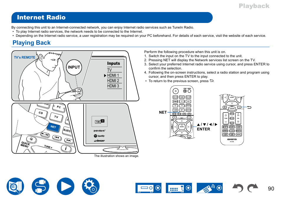 Internet radio, Playing back, Playback internet radio | Onkyo TX-NR7100 9.2-Channel THX-Certified Network AV Receiver User Manual | Page 90 / 191