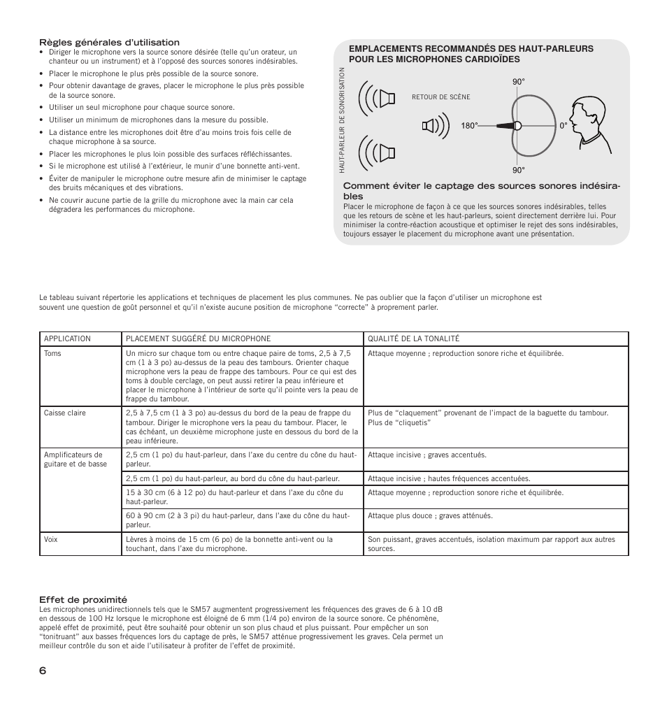 Shure SM57-LC Dynamic Instrument Microphone User Manual | Page 5 / 15
