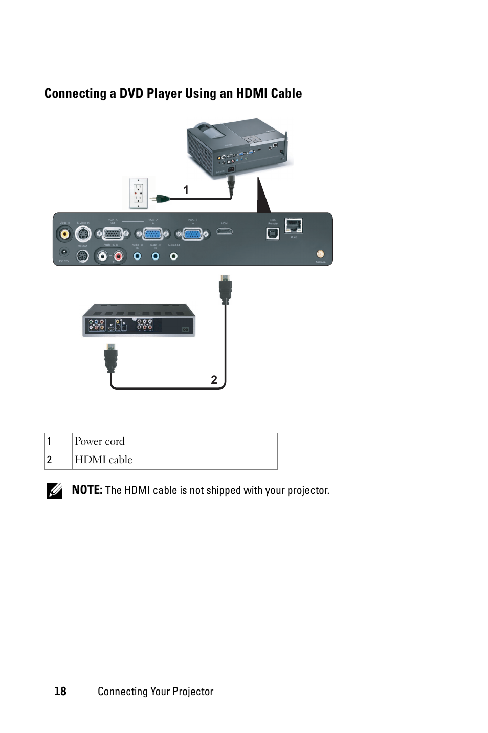 Connecting a dvd player using an hdmi cable, Connecting a dvd player using an, Hdmi cable | Dell 4610X User Manual | Page 18 / 98