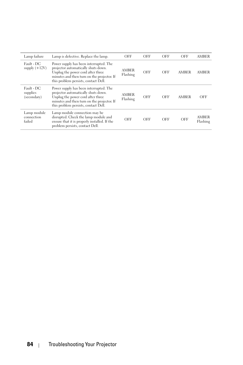 84 troubleshooting your projector | Dell 4610X User Manual | Page 84 / 98
