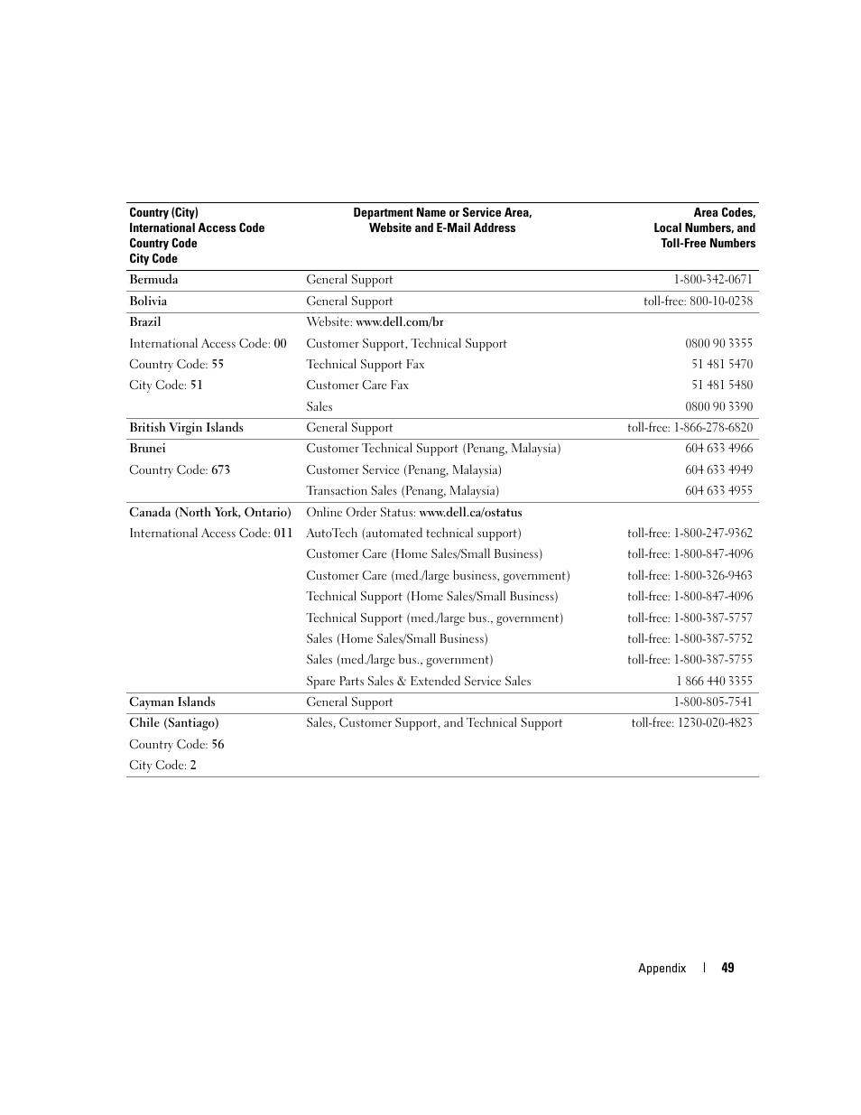 Dell 3000CN User Manual | Page 49 / 82