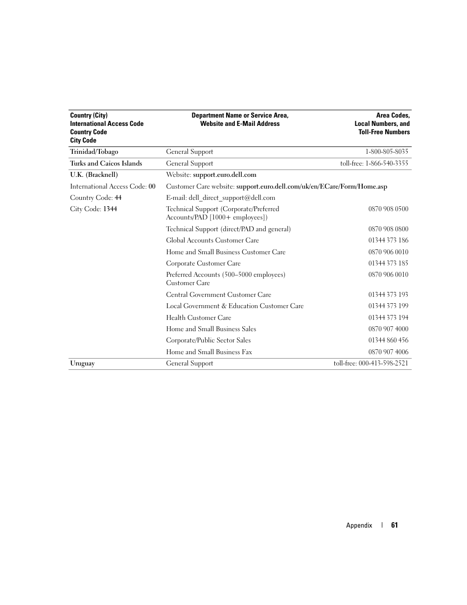 Dell 3000CN User Manual | Page 61 / 82