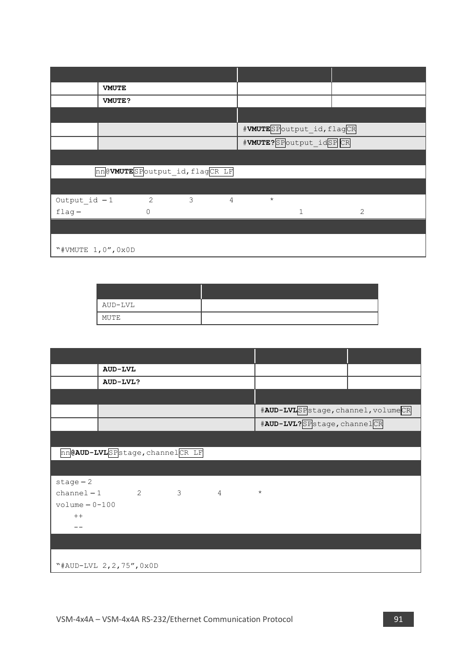 2 vmute, 5 audio commands, 1 aud-lvl | Ion 10.3.5 | Kramer 4 x 4 Seamless AV Matrix Switcher/Multi-Scaler User Manual | Page 98 / 117