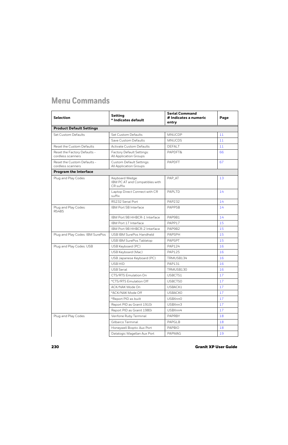 Menu commands | Honeywell Granit 1991iSR Ultra-Rugged Standard-Range Barcode Scanner User Manual | Page 246 / 308