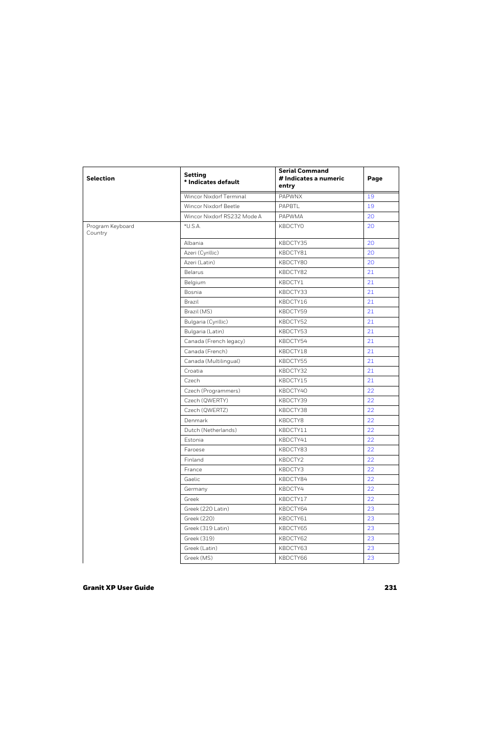 Honeywell Granit 1991iSR Ultra-Rugged Standard-Range Barcode Scanner User Manual | Page 247 / 308