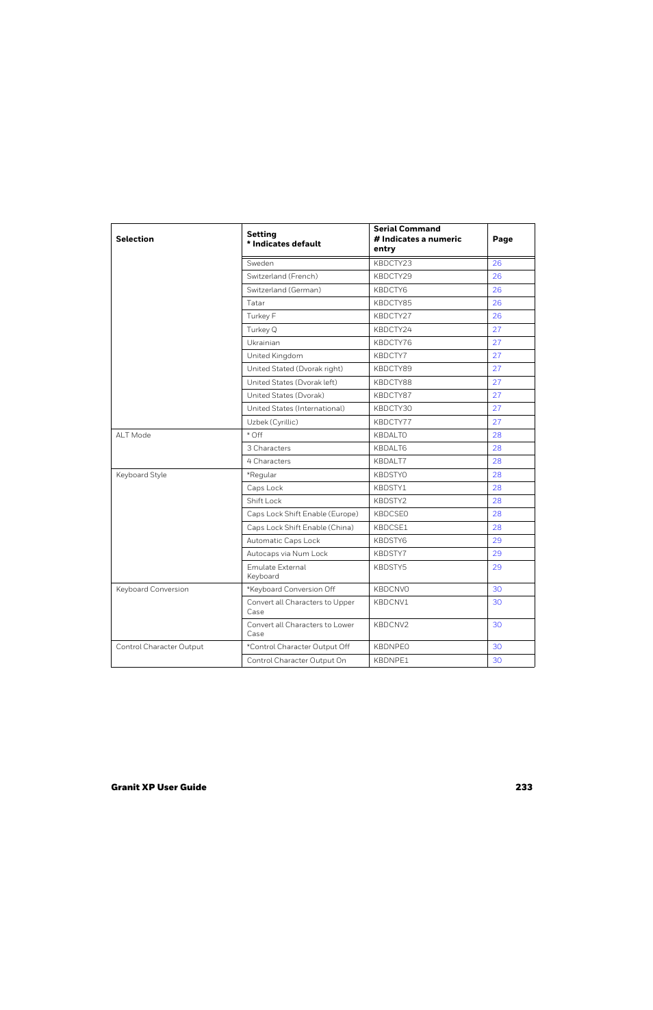 Honeywell Granit 1991iSR Ultra-Rugged Standard-Range Barcode Scanner User Manual | Page 249 / 308