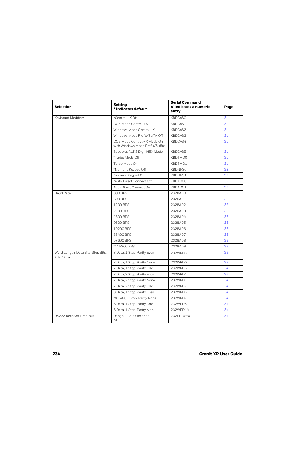 Honeywell Granit 1991iSR Ultra-Rugged Standard-Range Barcode Scanner User Manual | Page 250 / 308