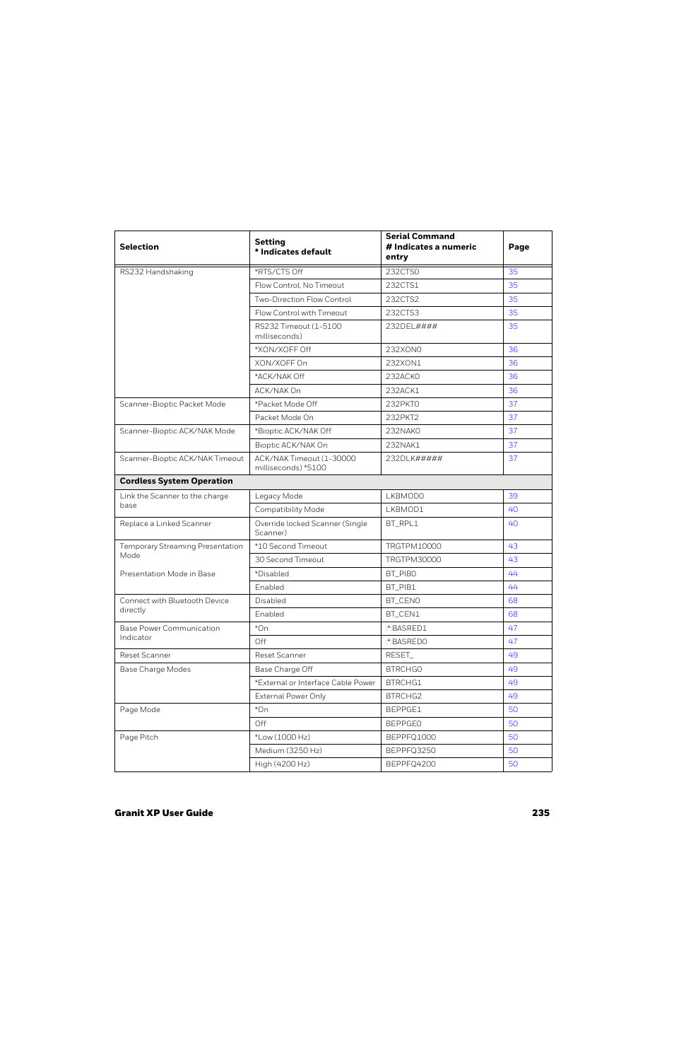 Honeywell Granit 1991iSR Ultra-Rugged Standard-Range Barcode Scanner User Manual | Page 251 / 308