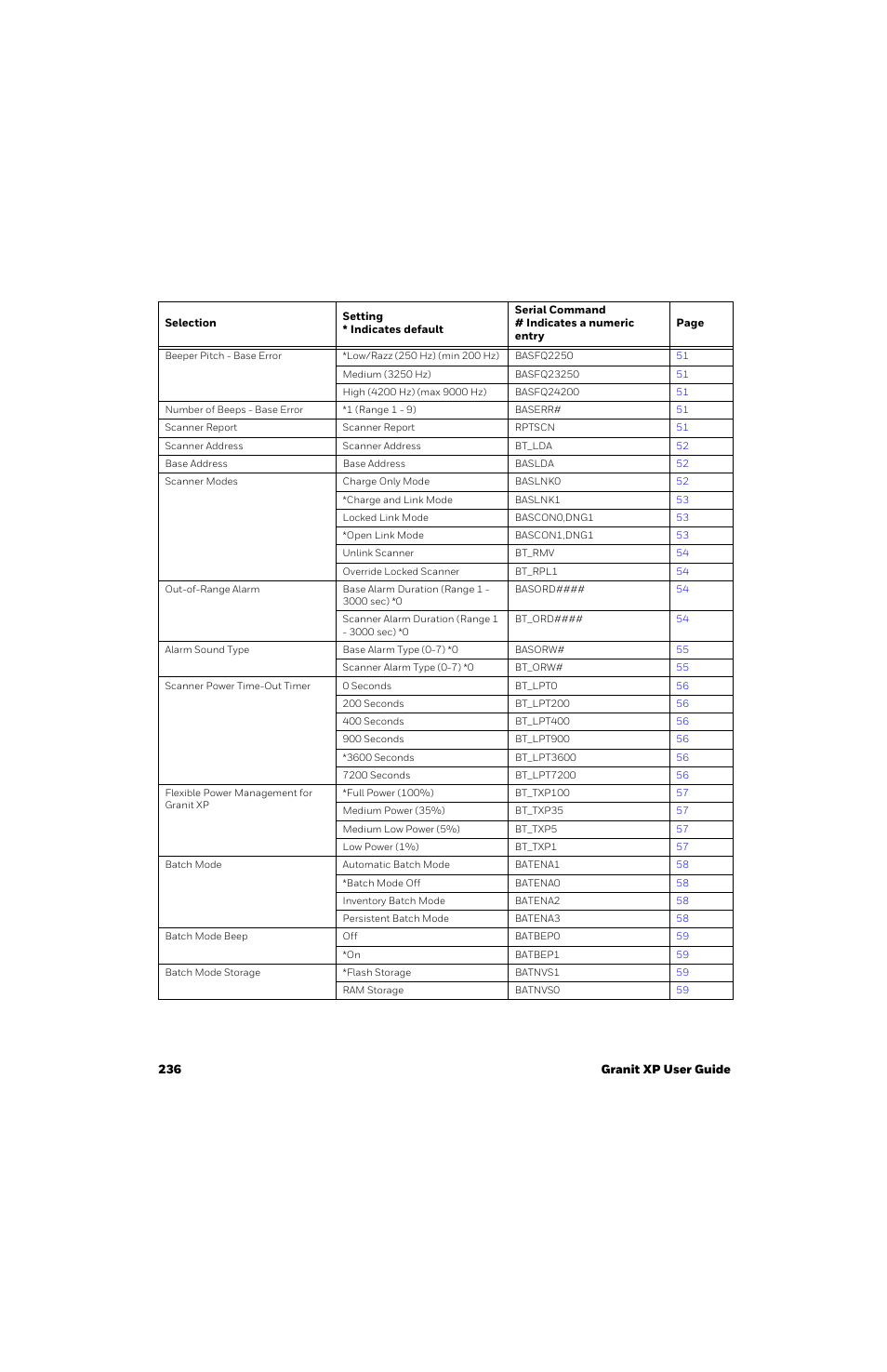 Honeywell Granit 1991iSR Ultra-Rugged Standard-Range Barcode Scanner User Manual | Page 252 / 308