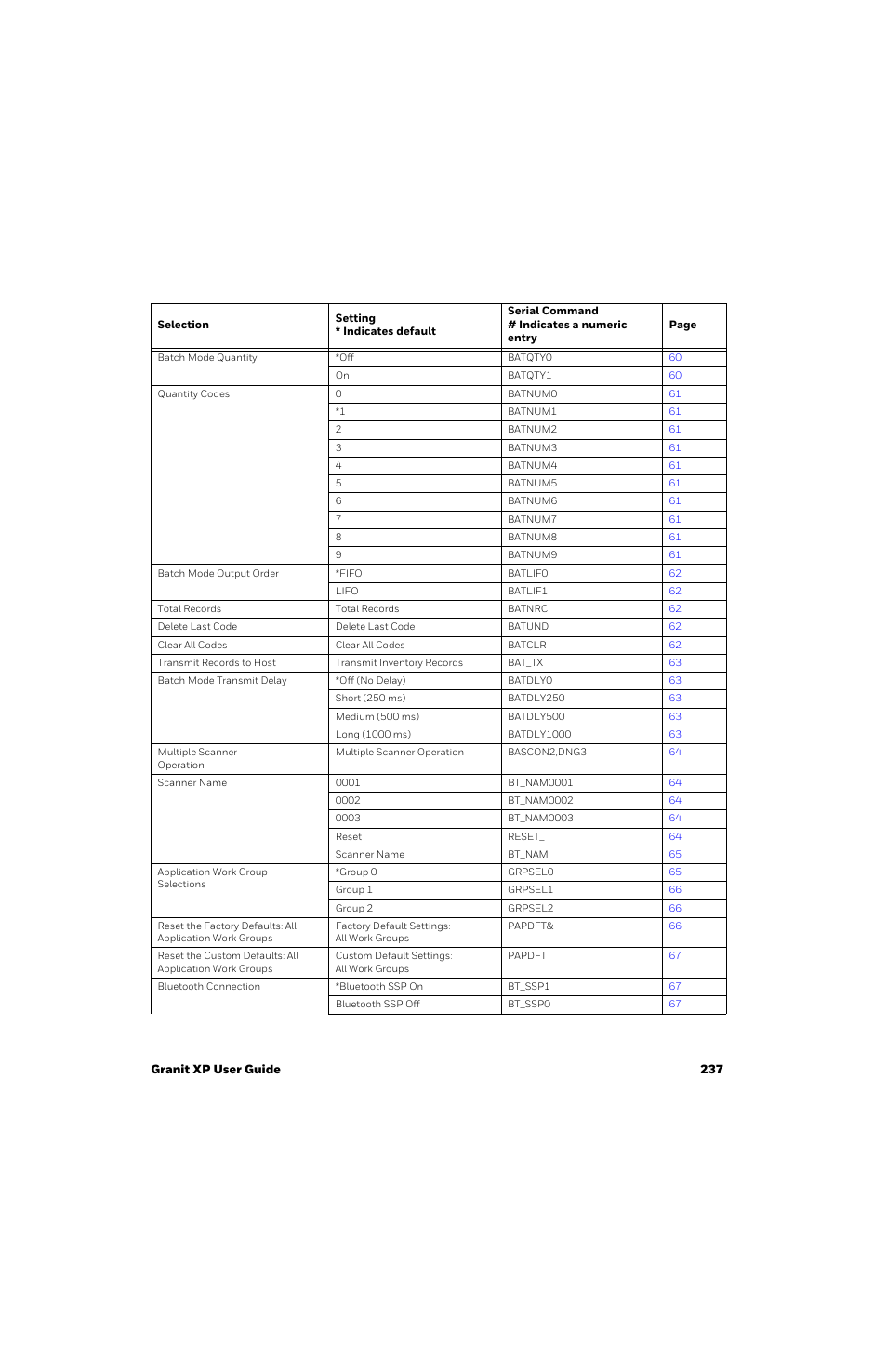 Honeywell Granit 1991iSR Ultra-Rugged Standard-Range Barcode Scanner User Manual | Page 253 / 308