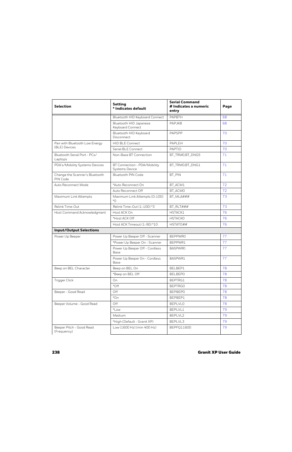Honeywell Granit 1991iSR Ultra-Rugged Standard-Range Barcode Scanner User Manual | Page 254 / 308