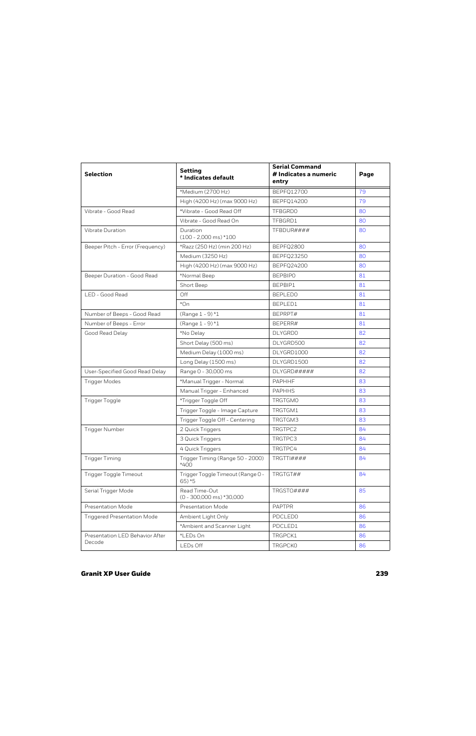 Honeywell Granit 1991iSR Ultra-Rugged Standard-Range Barcode Scanner User Manual | Page 255 / 308