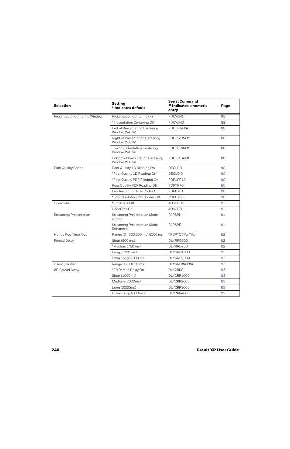 Honeywell Granit 1991iSR Ultra-Rugged Standard-Range Barcode Scanner User Manual | Page 256 / 308