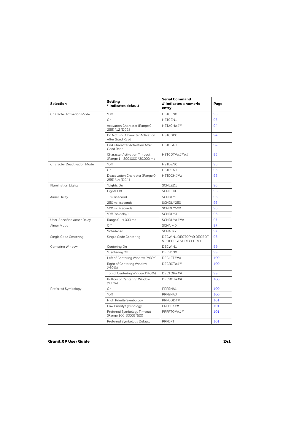 Honeywell Granit 1991iSR Ultra-Rugged Standard-Range Barcode Scanner User Manual | Page 257 / 308