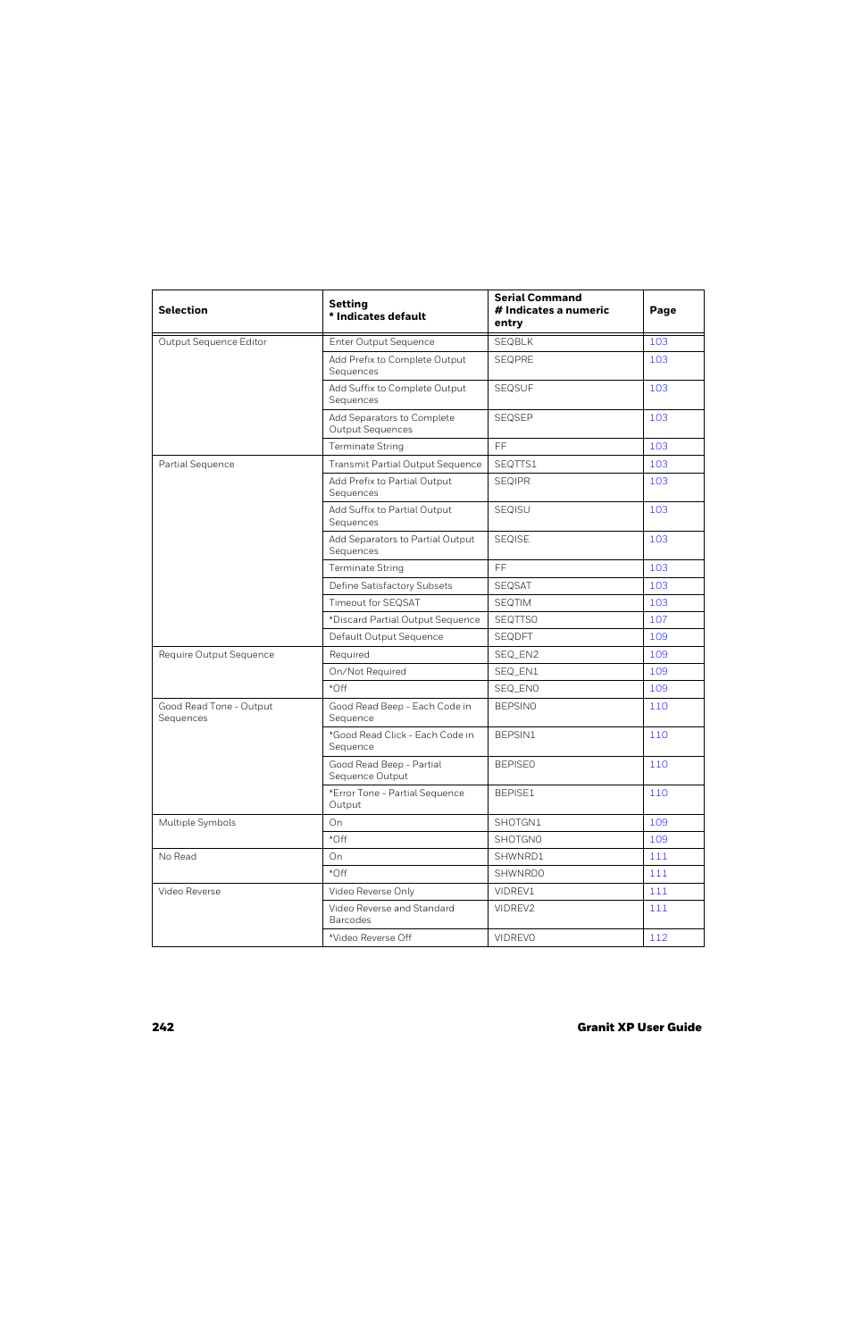 Honeywell Granit 1991iSR Ultra-Rugged Standard-Range Barcode Scanner User Manual | Page 258 / 308