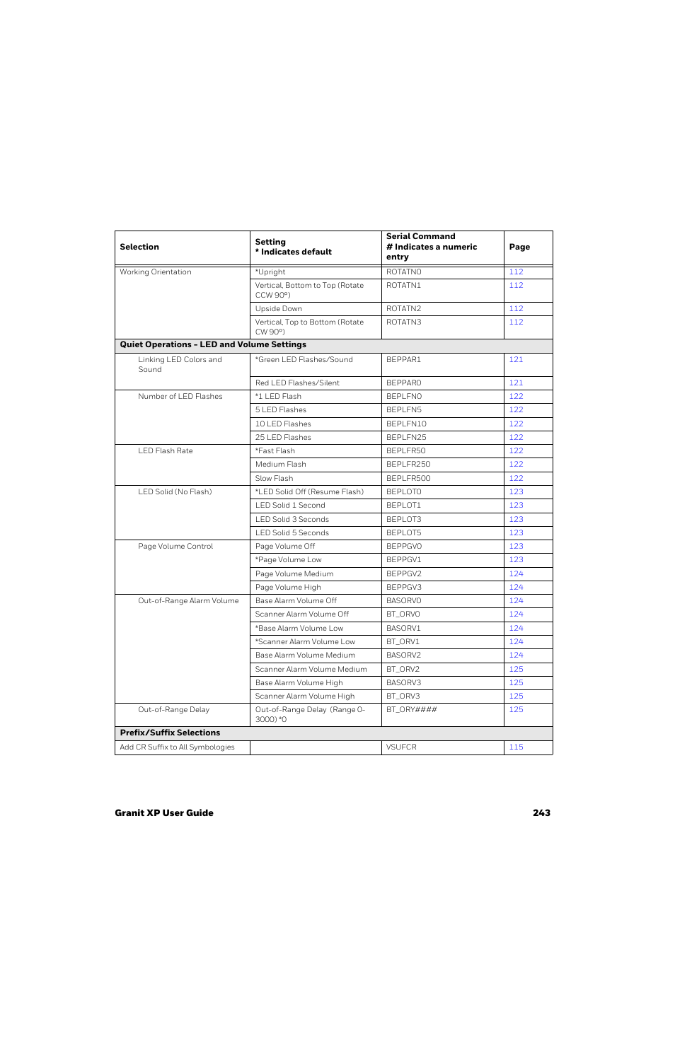 Honeywell Granit 1991iSR Ultra-Rugged Standard-Range Barcode Scanner User Manual | Page 259 / 308