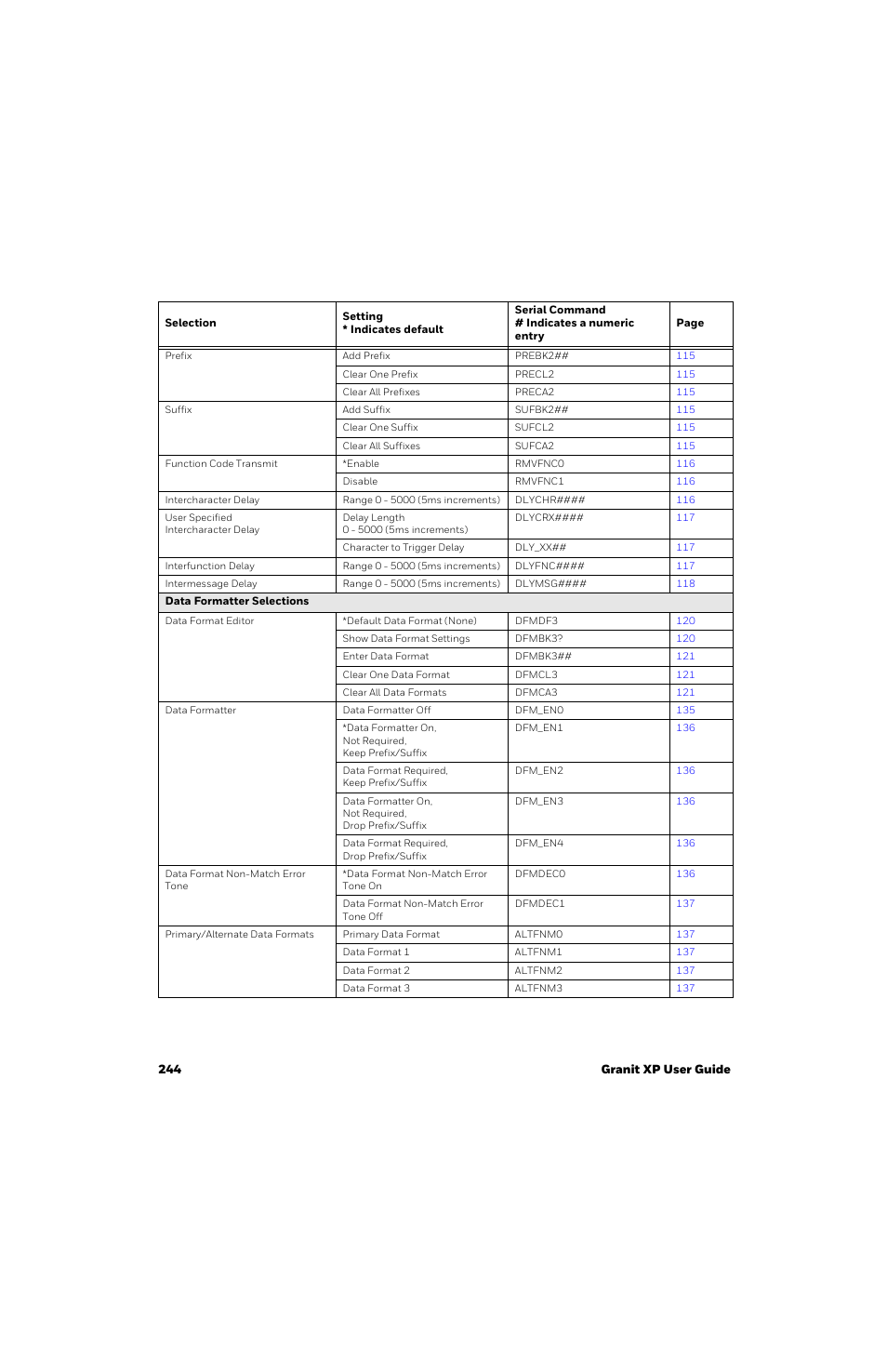 Honeywell Granit 1991iSR Ultra-Rugged Standard-Range Barcode Scanner User Manual | Page 260 / 308