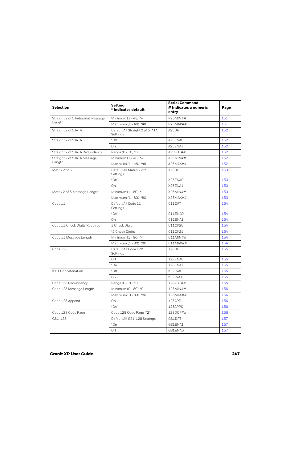 Honeywell Granit 1991iSR Ultra-Rugged Standard-Range Barcode Scanner User Manual | Page 263 / 308