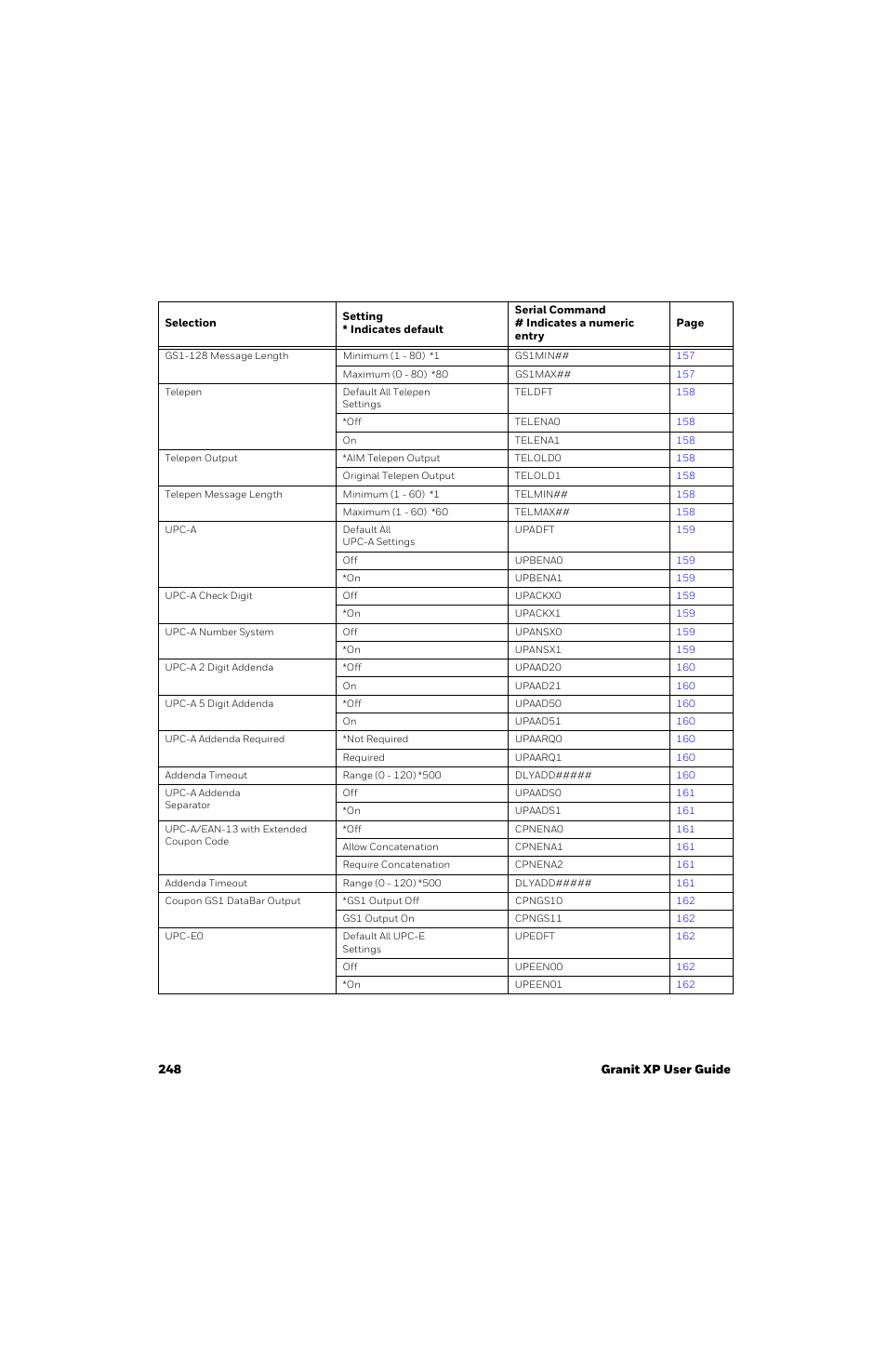 Honeywell Granit 1991iSR Ultra-Rugged Standard-Range Barcode Scanner User Manual | Page 264 / 308