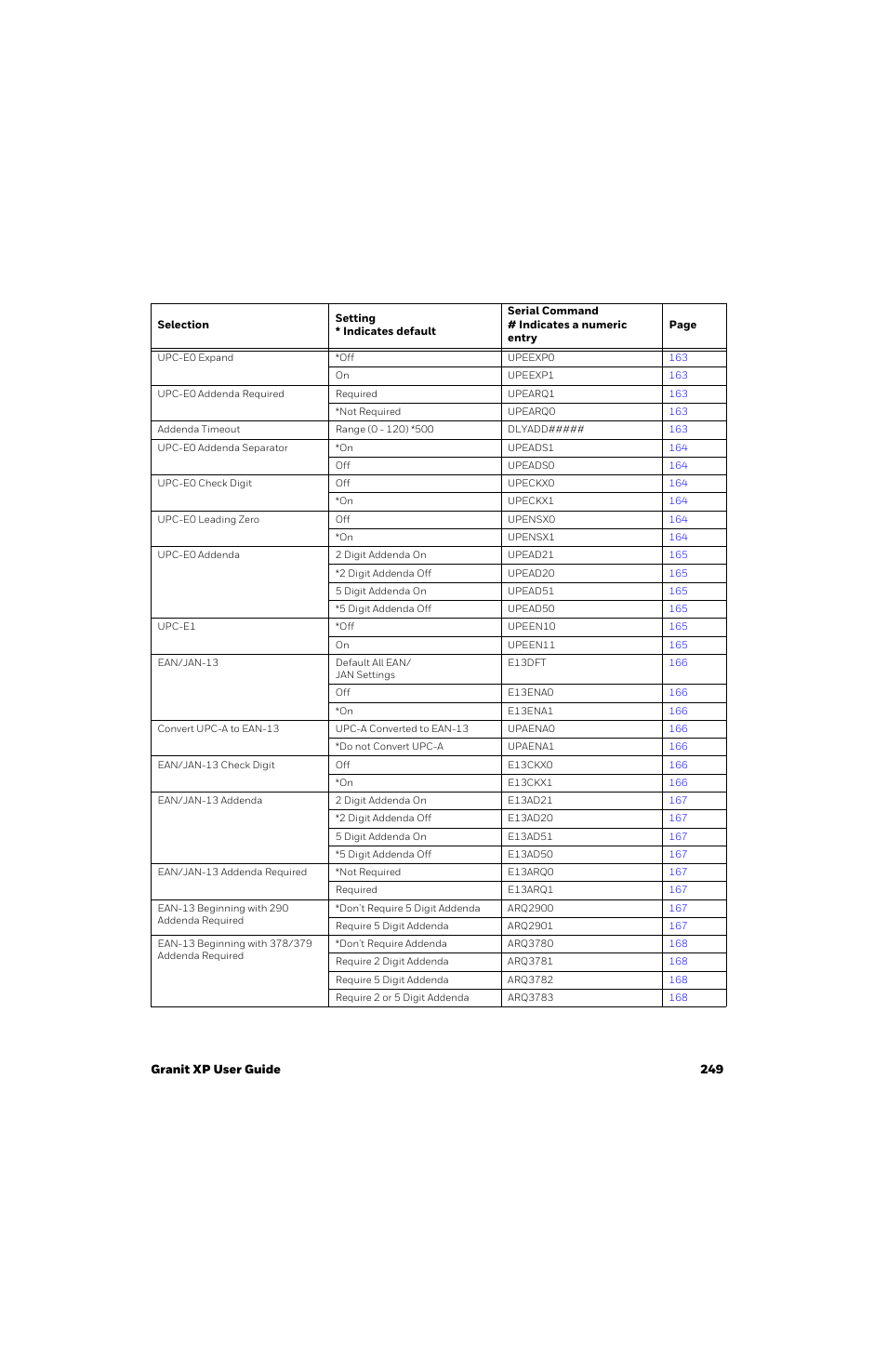Honeywell Granit 1991iSR Ultra-Rugged Standard-Range Barcode Scanner User Manual | Page 265 / 308