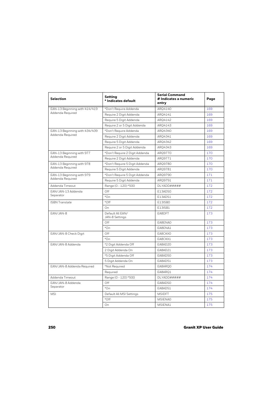 Honeywell Granit 1991iSR Ultra-Rugged Standard-Range Barcode Scanner User Manual | Page 266 / 308