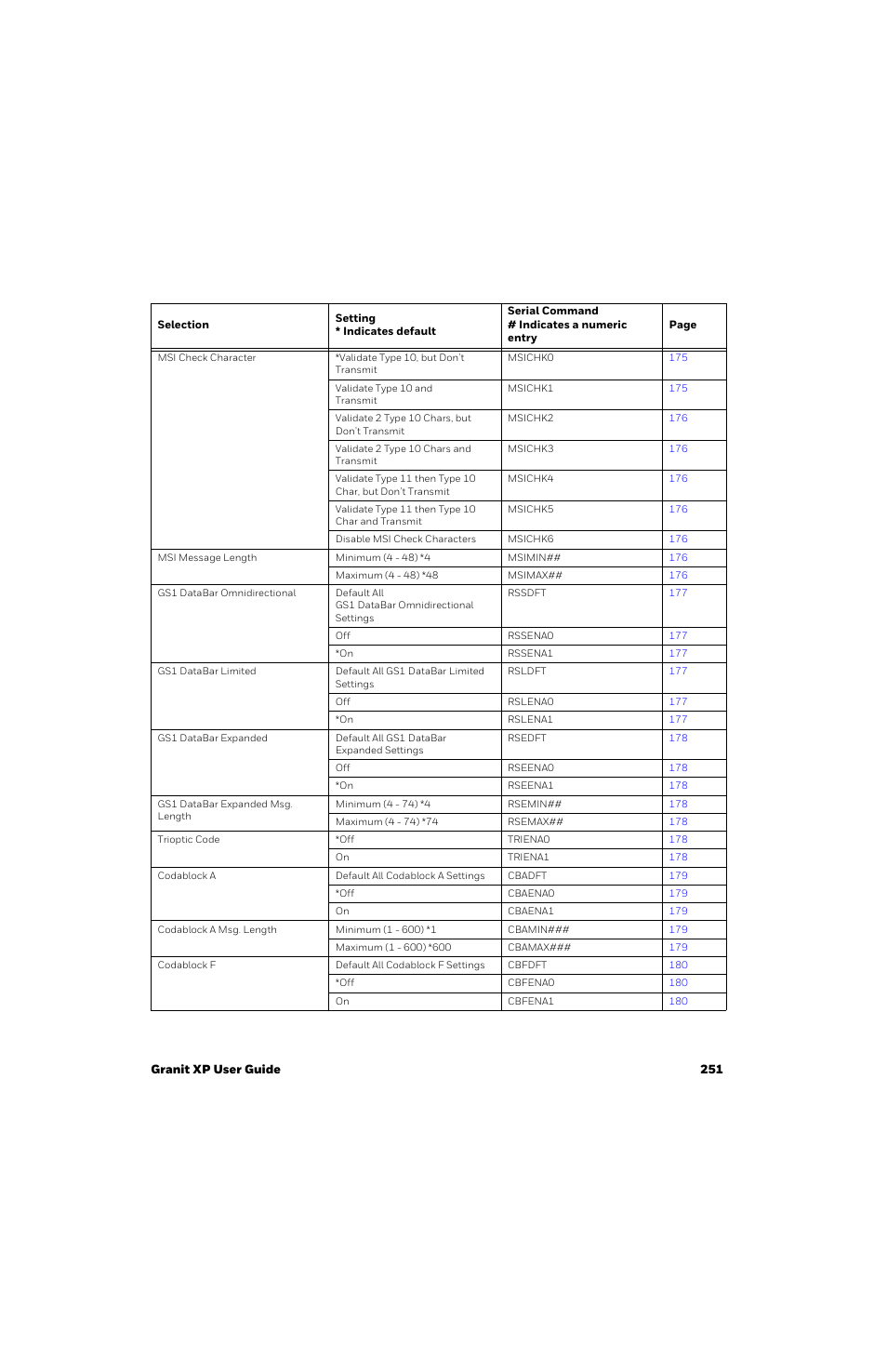 Honeywell Granit 1991iSR Ultra-Rugged Standard-Range Barcode Scanner User Manual | Page 267 / 308