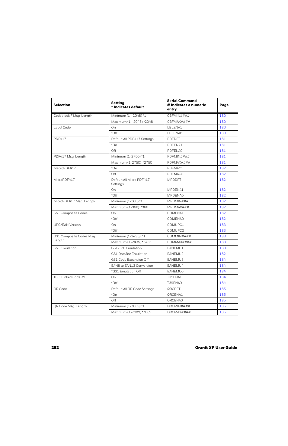 Honeywell Granit 1991iSR Ultra-Rugged Standard-Range Barcode Scanner User Manual | Page 268 / 308