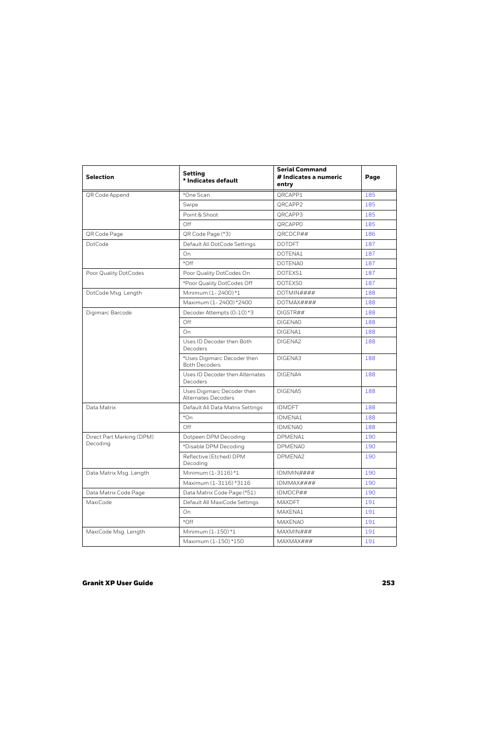 Honeywell Granit 1991iSR Ultra-Rugged Standard-Range Barcode Scanner User Manual | Page 269 / 308