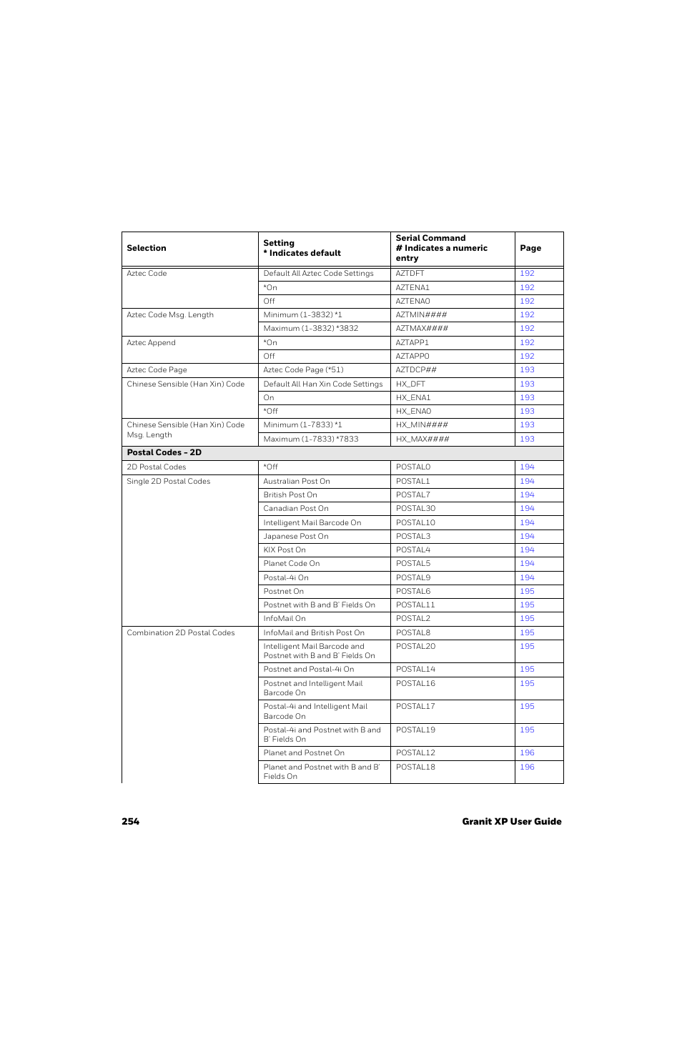 Honeywell Granit 1991iSR Ultra-Rugged Standard-Range Barcode Scanner User Manual | Page 270 / 308