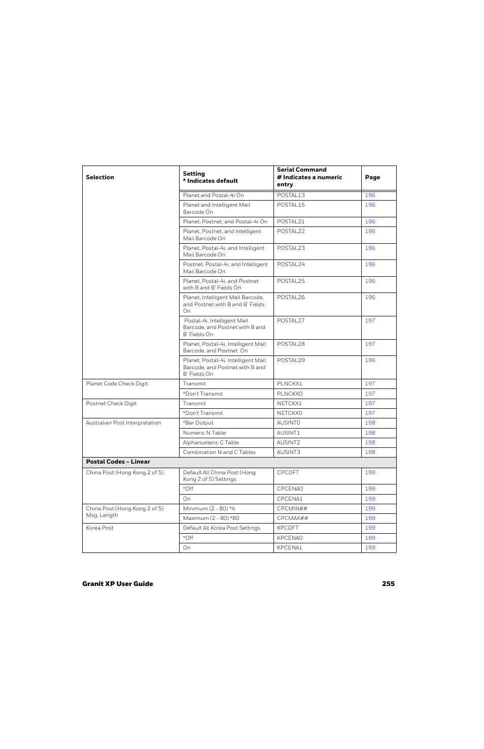 Honeywell Granit 1991iSR Ultra-Rugged Standard-Range Barcode Scanner User Manual | Page 271 / 308