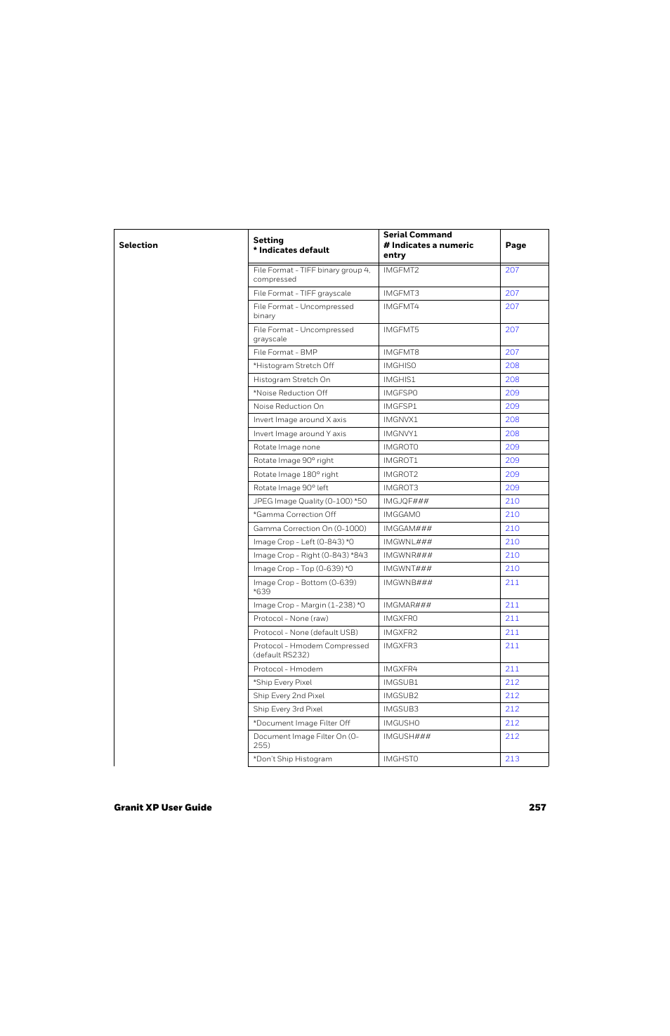 Honeywell Granit 1991iSR Ultra-Rugged Standard-Range Barcode Scanner User Manual | Page 273 / 308