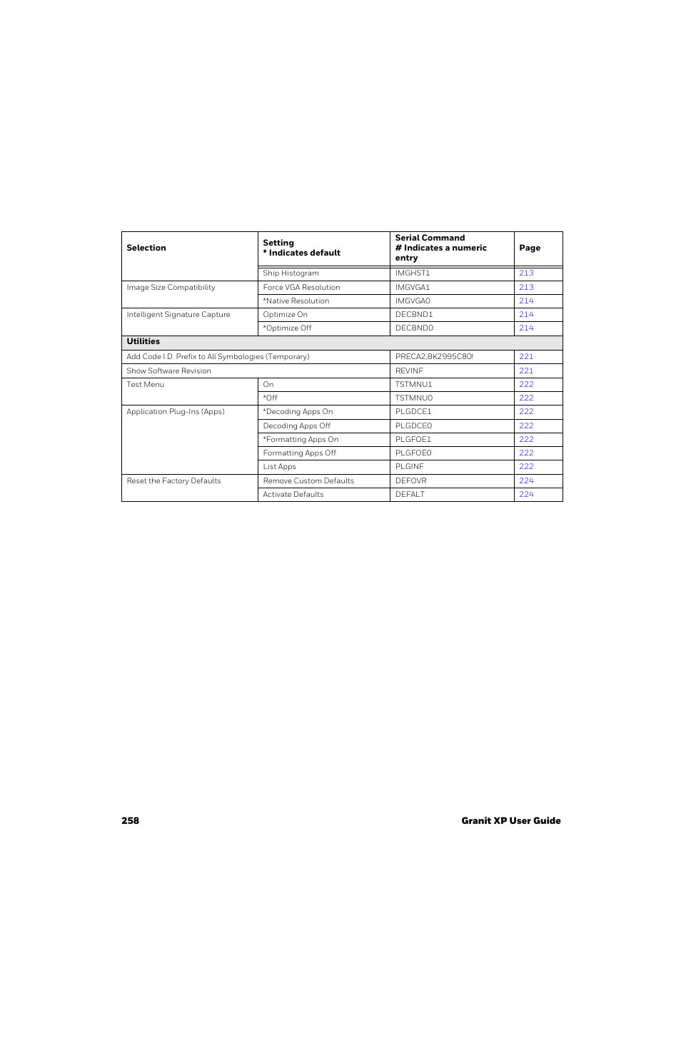 Honeywell Granit 1991iSR Ultra-Rugged Standard-Range Barcode Scanner User Manual | Page 274 / 308