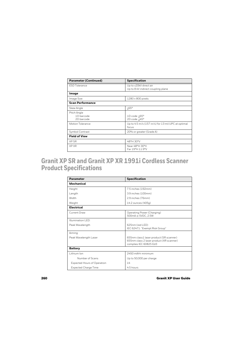 Honeywell Granit 1991iSR Ultra-Rugged Standard-Range Barcode Scanner User Manual | Page 276 / 308