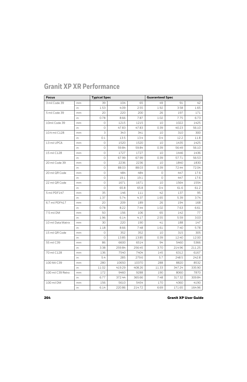 Granit xp xr performance | Honeywell Granit 1991iSR Ultra-Rugged Standard-Range Barcode Scanner User Manual | Page 280 / 308