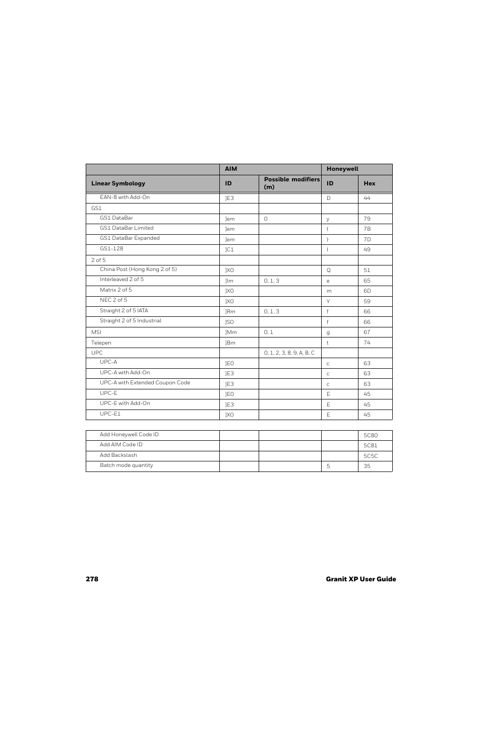 Honeywell Granit 1991iSR Ultra-Rugged Standard-Range Barcode Scanner User Manual | Page 294 / 308