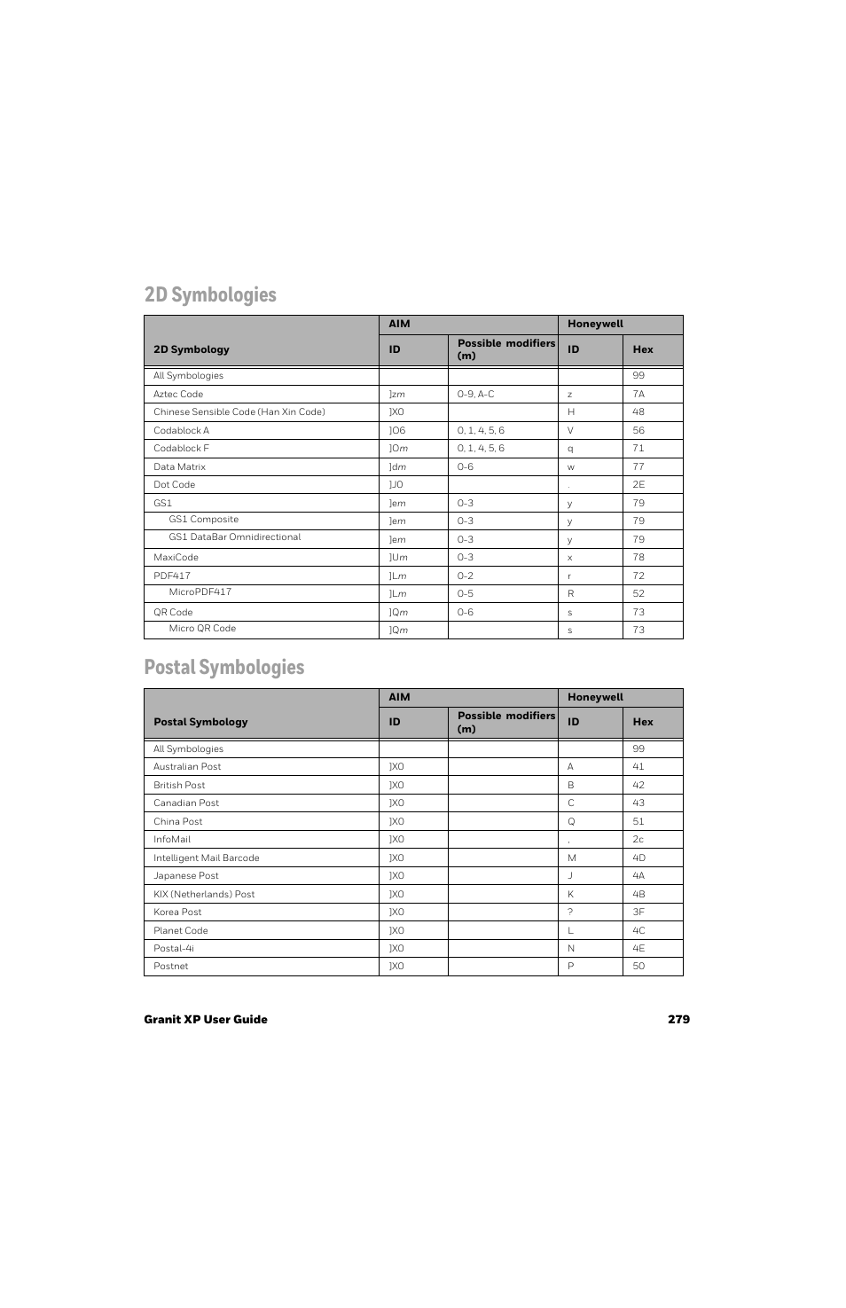 2d symbologies, Postal symbologies, 2d symbologies postal symbologies | Honeywell Granit 1991iSR Ultra-Rugged Standard-Range Barcode Scanner User Manual | Page 295 / 308