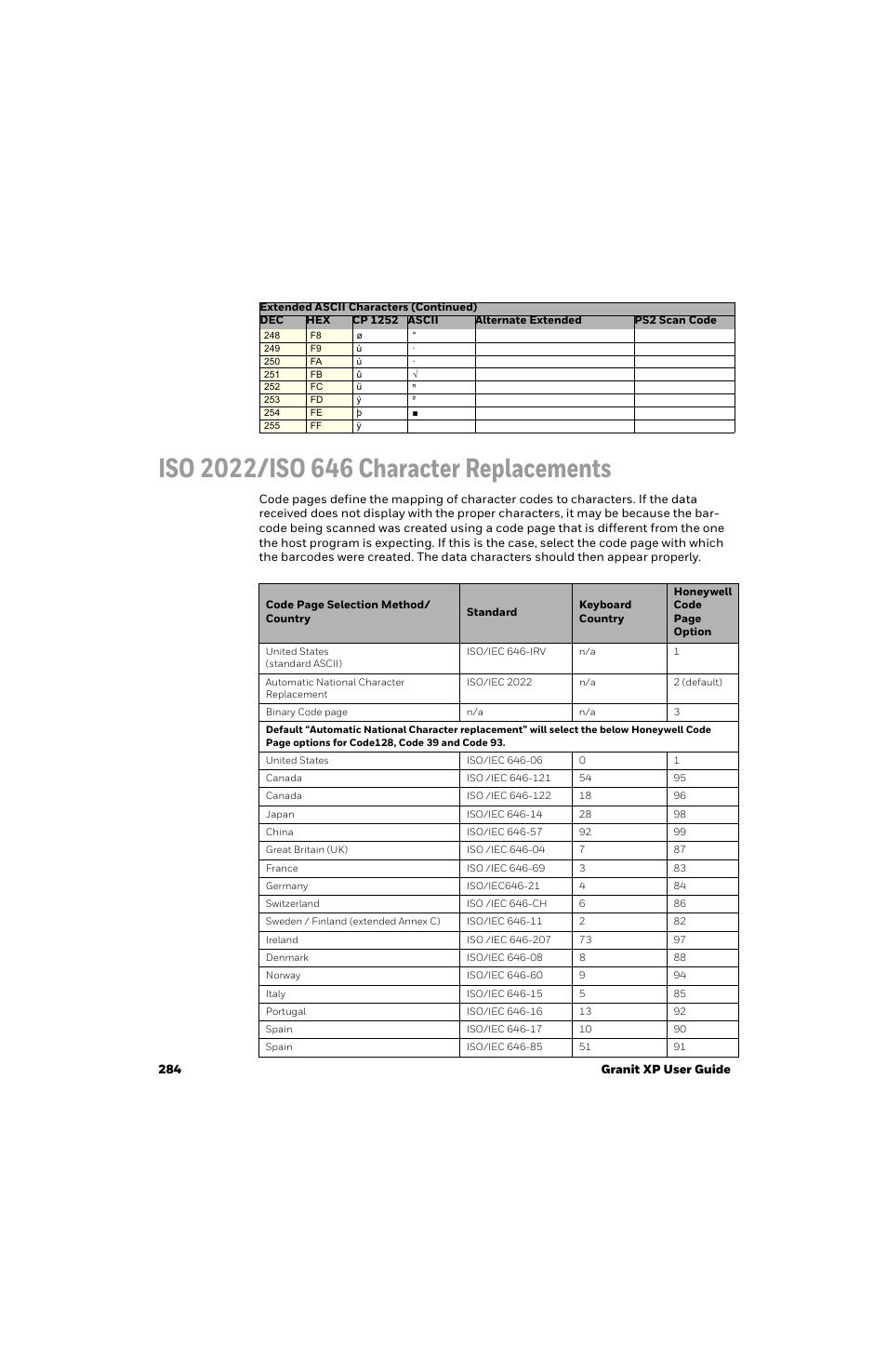 Iso 2022/iso 646 character replacements, Refer to the, Iso 2022/iso 646 | To view the character replacements for, Eated (see, Iso 2022/iso 646 character, Replacements, Created (see, Character replacements | Honeywell Granit 1991iSR Ultra-Rugged Standard-Range Barcode Scanner User Manual | Page 300 / 308