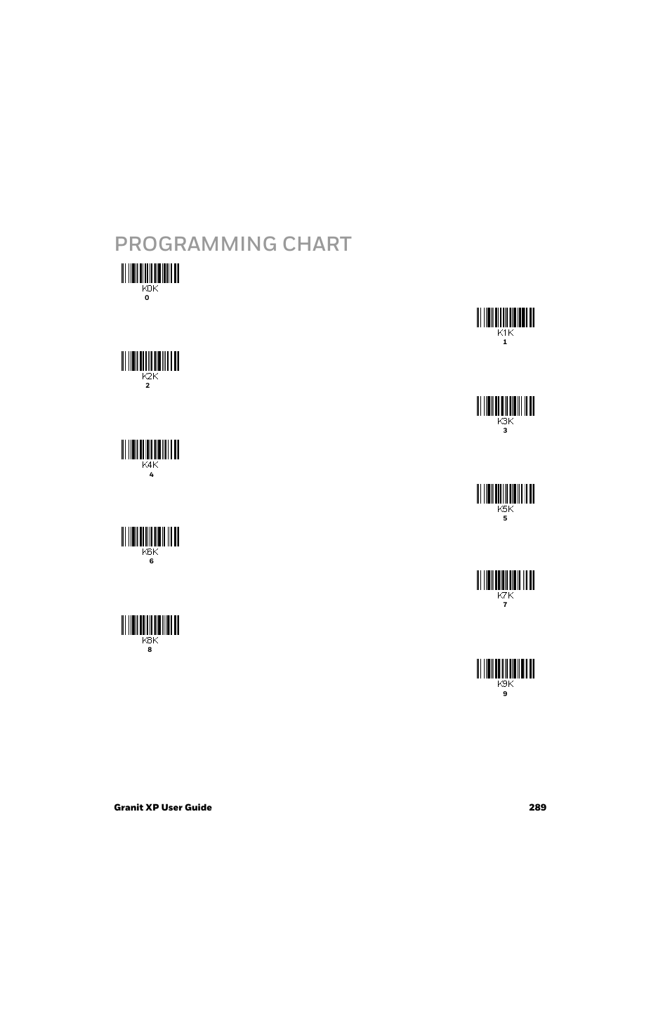 Programming chart, Barcodes on the, Programming | Chart, 9) barcode from the, Beginning on, Begin, Then use the, 289 to r, Digit hex value from the | Honeywell Granit 1991iSR Ultra-Rugged Standard-Range Barcode Scanner User Manual | Page 305 / 308