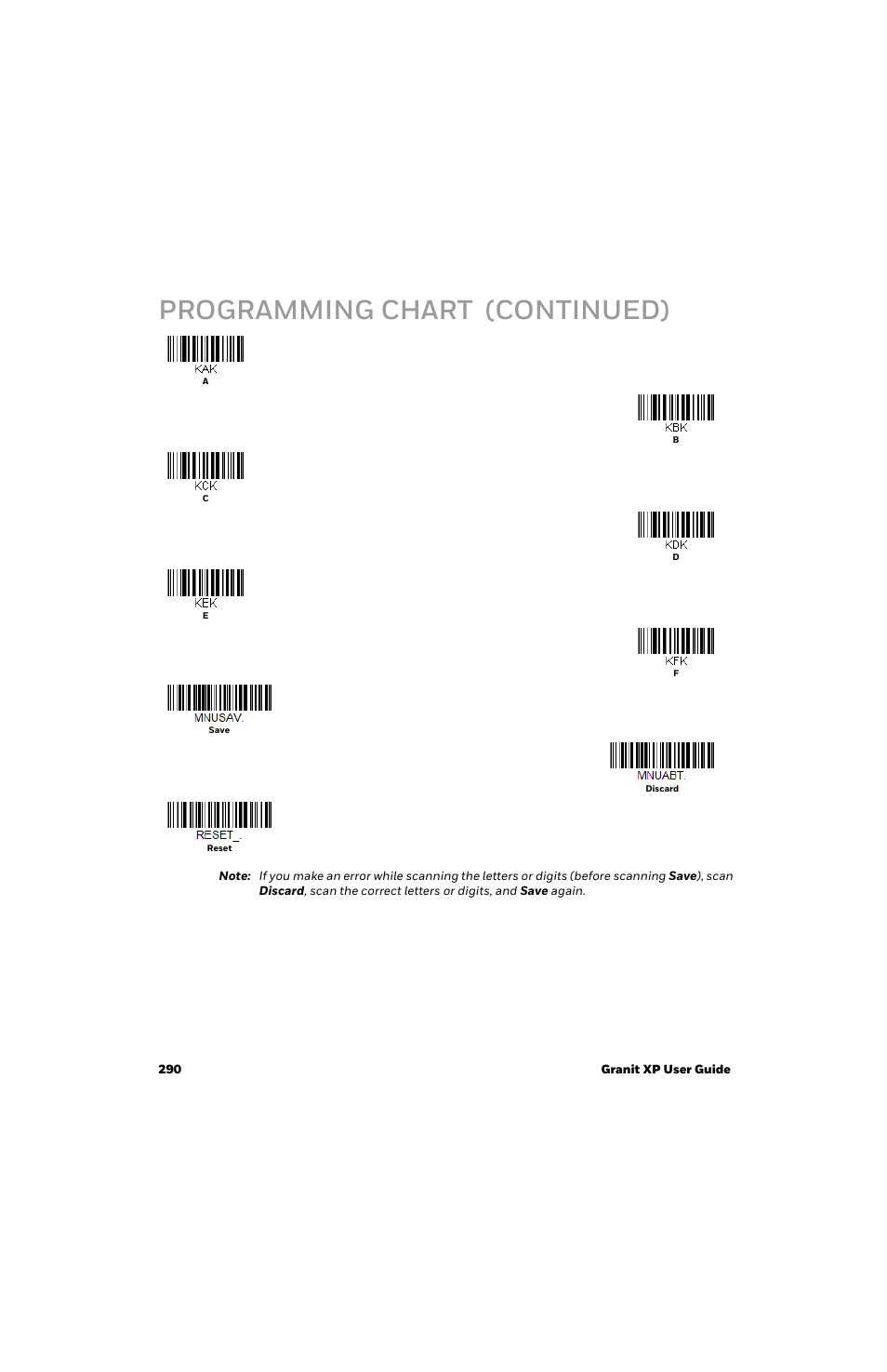 Programming chart (continued) | Honeywell Granit 1991iSR Ultra-Rugged Standard-Range Barcode Scanner User Manual | Page 306 / 308