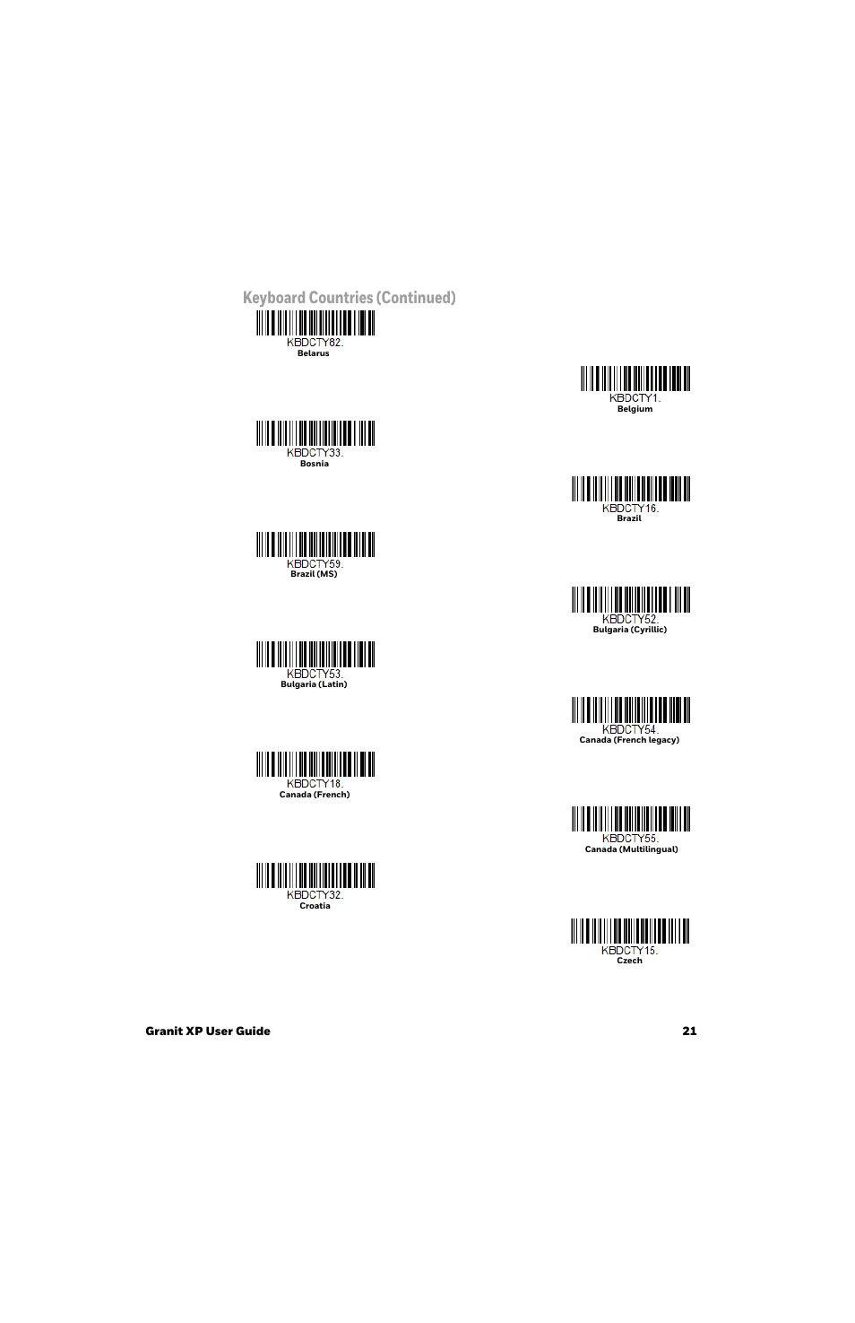 Keyboard countries (continued), Granit xp user guide 21 | Honeywell Granit 1991iSR Ultra-Rugged Standard-Range Barcode Scanner User Manual | Page 37 / 308