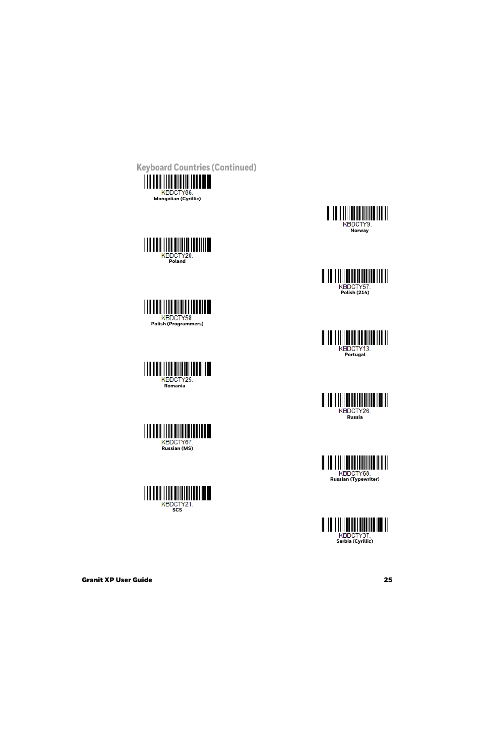 Keyboard countries (continued), Granit xp user guide 25 | Honeywell Granit 1991iSR Ultra-Rugged Standard-Range Barcode Scanner User Manual | Page 41 / 308