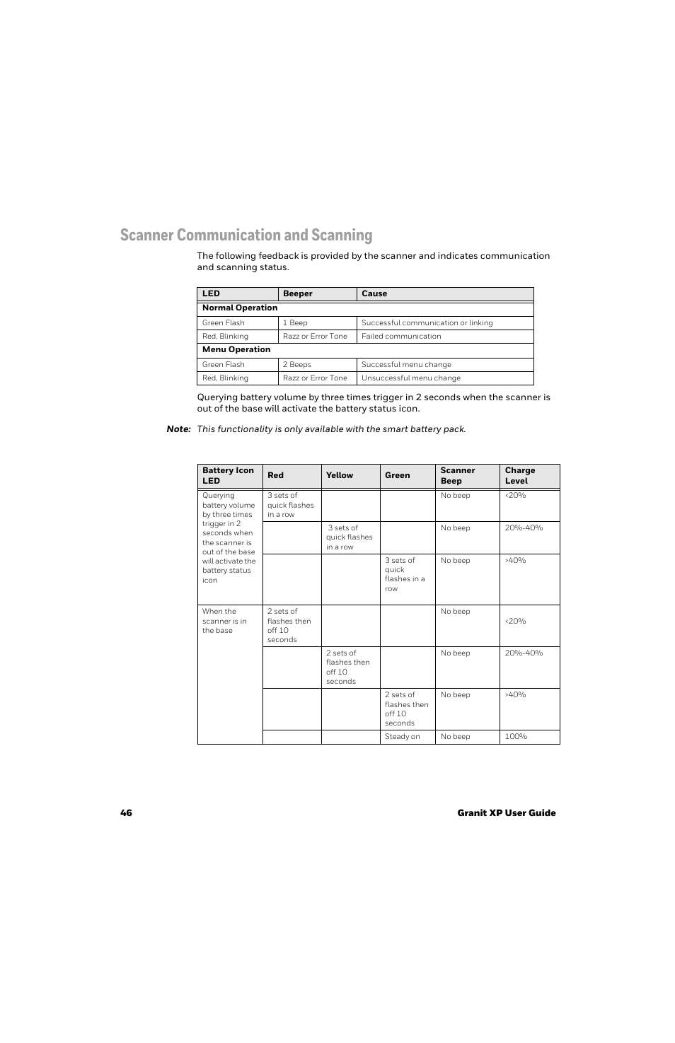Scanner communication and scanning | Honeywell Granit 1991iSR Ultra-Rugged Standard-Range Barcode Scanner User Manual | Page 62 / 308