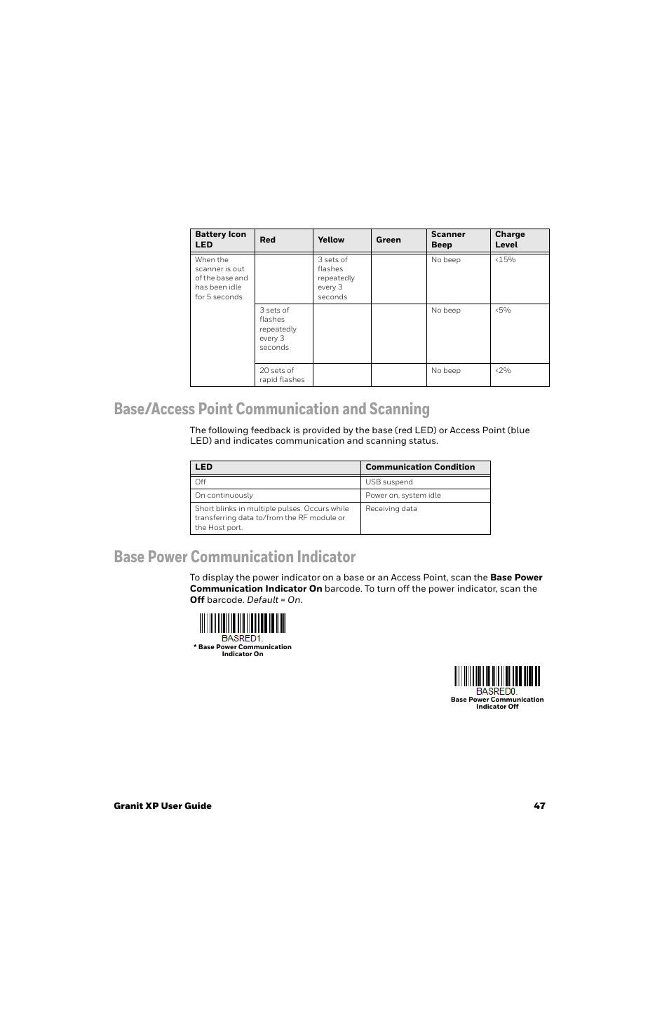 Base/access point communication and scanning, Base power communication indicator | Honeywell Granit 1991iSR Ultra-Rugged Standard-Range Barcode Scanner User Manual | Page 63 / 308